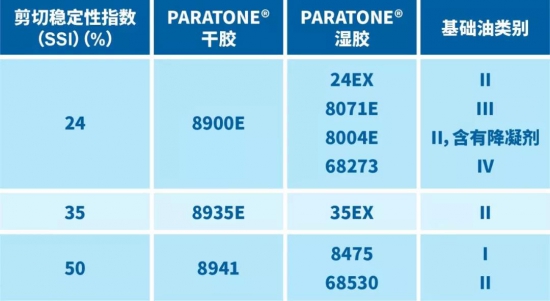 ѩW͸PARATONEճָQ