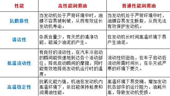 機油