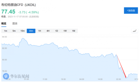 ̓r(ji)ٵ5%Ըc(din)ѱ20%